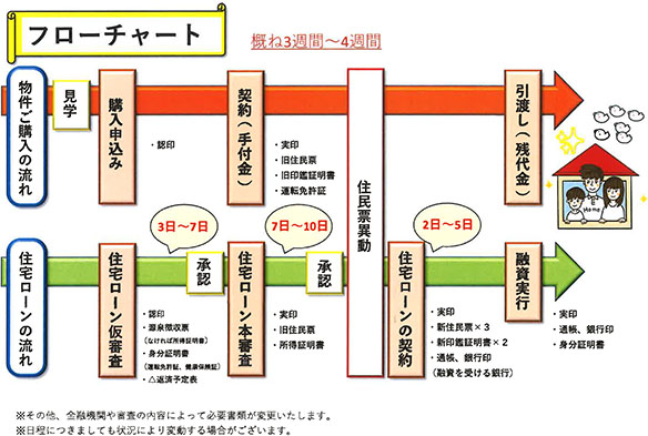 エクサー不動産株式会社のサービス内容